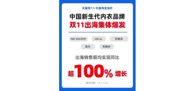 新國產(chǎn)女性?xún)纫缕放品Q(chēng)霸榜單，行業(yè)規模5年激增300億元