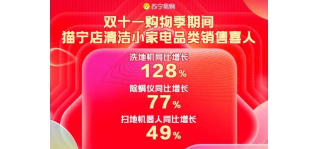 Suning.cn天貓關(guān)琦雙11清潔小家電環(huán)比增長(cháng)400%，國產(chǎn)品牌成為主力軍