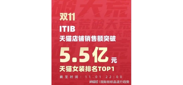超越優(yōu)衣庫，用新模式！不到兩年的品牌在雙11奪得女裝第一名？