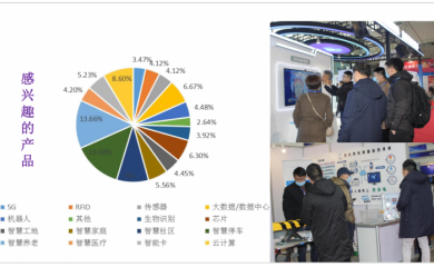 2022北京AIOTE第15屆智慧城市物聯(lián)網(wǎng)大數據博覽會(huì )