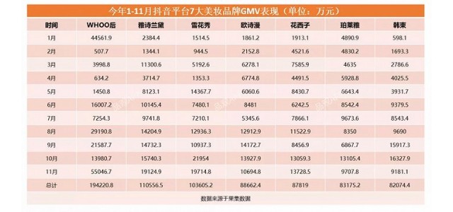 Tik  Tok首批10億美容品牌來(lái)了