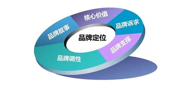 新周期乳品企業(yè)如何打造高質(zhì)量發(fā)展的品牌戰略？