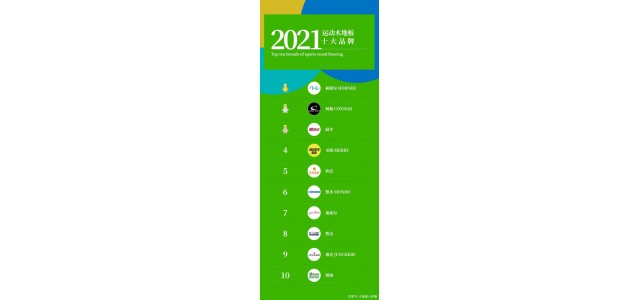2021年健身房運動(dòng)木地板十大品牌排行榜