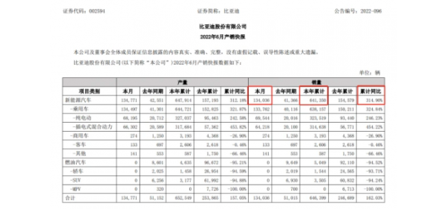 上半年十大爆款新能源車(chē)：比亞迪占據半壁江山，國產(chǎn)品牌彎道超車(chē)