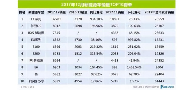 2022這半年｜靠新能源再走高端路，自主品牌這次能成嗎？